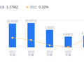 ST金鸿顺的前世今生：2025年营收6.39亿低于行业平均，净利润-1.02亿远逊同行