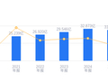 承德露露的前世今生：营收31.74亿行业第四，净利润6.27亿行业第三，扩张潜力待释放