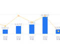 沙河股份的前世今生：营收行业64，净利润行业32，资产负债率远低于行业平均