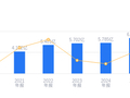 伟隆股份的前世今生：营收6.7亿行业排名59，净利润1.34亿行业排名26，负债率低于行业平均18.24个百分点