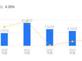 键邦股份的前世今生：营收6.19亿行业排名60，净利润1.36亿行业排28，赛克全球市占率60%