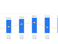 石化油服的前世今生：2025年营收807.12亿行业居首，净利润6.6亿位列第三，负债率高于行业平均