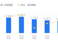 顺灏股份的前世今生：2025年营收11.88亿低于行业平均，净利润6931.6万高于中位数