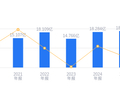 新洁能的前世今生：营收18.77亿行业第七，净利润3.92亿行业第四，均高于行业平均