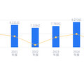 鑫磊股份的前世今生：2025年营收8.88亿行业排31，净利润2.84亿行业排8，高于行业平均