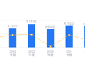 京源环保的前世今生：2025年营收4.73亿低于行业平均，净利润-6767.67万元排名靠后