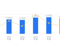 莱伯泰科的前世今生：2025年营收4.01亿行业排43，净利润4039.65万排41，资产负债率低于行业平均