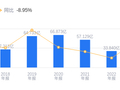 汇顶科技的前世今生：2025年营收47.36亿行业居首，净利润8.37亿远超同行均值
