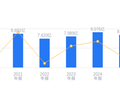 泰慕士的前世今生：2025年营收8.4亿行业第四，净利润4710.55万行业第二