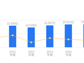 博深股份的前世今生：2025年营收16.93亿行业第三，净利润1.55亿远超行业均值