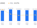 永利股份的前世今生：营收23.81亿低于行业平均，净利润1.76亿高于行业均值