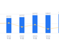 凌云股份的前世今生：营收198.36亿行业居首，净利润11.13亿位列第二