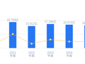 信濠光电的前世今生：营收16.41亿行业排名50，净利润 -3.47亿远低于行业平均