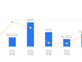 五矿新能的前世今生：2025年营收93.4亿行业排16，净利润2.28亿排18，扩张潜力待察