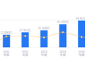 开润股份的前世今生：2025年营收48.92亿行业居首，净利润3.79亿远超行业均值
