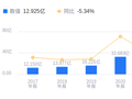 意华股份的前世今生：营收64.01亿行业排第8，净利润3.45亿行业排第11