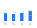 芯朋微的前世今生：张立新掌舵近二十年，家电芯片营收占比66.32%，AI服务器电源全链路布局新章