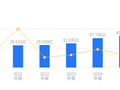 武汉控股的前世今生：营收40.61亿行业第十，净利润8948.02万行业二十六，资产负债率高于行业平均