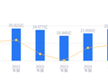 交控科技的前世今生：2025年营收25.3亿行业排第十，净利润2.03亿排第十一