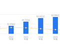 明阳电气的前世今生：营收69.1亿行业排名第四，净利润5.88亿位居第三，海外业务打开增长空间
