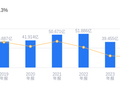 劲嘉股份的前世今生：2025年营收29.88亿行业排第五，净利润 -3.64亿行业垫底