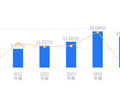 德力股份的前世今生：营收行业第12，净利润垫底，资产负债率高于行业均值35.33个百分点
