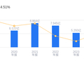 矩阵股份的前世今生：营收7.37亿低于行业平均，净利润6248.79万高于中位数
