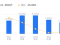 万林物流的前世今生：营收2.47亿远低于行业平均，净利润1548.2万排名靠后，毛利率却高于同业