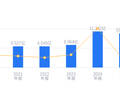 凌志软件的前世今生：2025年营收10.54亿行业排36，净利润1.06亿行业排20，扩张野心初显