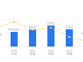 以岭药业的前世今生：2025年营收78.31亿行业第九，净利润12.82亿行业第十