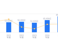 商络电子的前世今生：营收85.48亿行业排名第二，净利润3.02亿位居第六