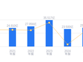 海得控制的前世今生：2025年营收25.33亿行业排11，净利润亏损行业排29