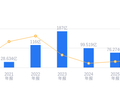 钧达股份的前世今生：2025年营收76.27亿排行业第十，净利润-14.16亿排第十六