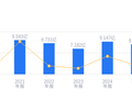 中捷资源的前世今生：2025年营收8.41亿行业排第十，净利润 -483.59万行业排第九