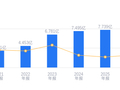 澳华内镜的前世今生：2025年营收7.74亿行业排22，净利润1058.62万排33，毛利率65.24%高于行业平均