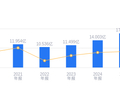 南王科技的前世今生：营收17.59亿行业排第八，负债率43.13%高于行业平均
