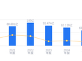 润达医疗的前世今生：营收69.99亿低于行业平均，净利润 -5.18亿远逊同行