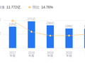 绿发电力的前世今生：2025年营收48.93亿行业第五，净利润12.2亿超行业中位数