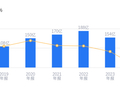 浙江东方的前世今生：2025年营收行业第五，净利润行业第四，毛利率高于行业平均18.97个百分点
