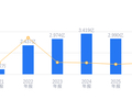天宸股份的前世今生：2025年营收2.99亿远低于行业均值，净利润1896.5万高于行业平均