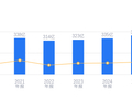 深天马A的前世今生：2025年营收362.27亿行业排第四，净利润1.11亿行业排第十二