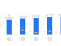 绿城水务的前世今生：营收25.03亿行业排14，净利润9467.42万居24，资产负债率高于行业平均