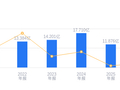 昱能科技的前世今生：营收11.88亿行业第九，净利润-1.52亿行业第八，扩张之路待破局