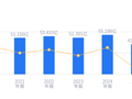 中炬高新的前世今生：2025年营收42亿行业第三，净利润5.39亿行业第五