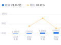 影石创新的前世今生：营收97.41亿行业第四，高于行业中位数，净利润8.86亿超行业平均