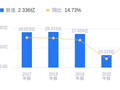 国芳集团的前世今生：2025年营收8亿低于行业均值，净利润7028万远超同业平均