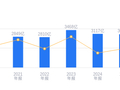 保利发展的前世今生：2025年营收3081.44亿领跑行业，净利润50.22亿位居次席