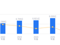 ST逸飞的前世今生：2025年营收8.03亿排行业第8，净利润-4551.16万排第8，均低于行业平均