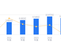 海融科技的前世今生：营收9.98亿远低于行业平均，净利润亏损排名靠后