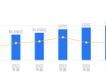中铁特货的前世今生：营收119.64亿行业排第四，净利润4.24亿低于行业平均